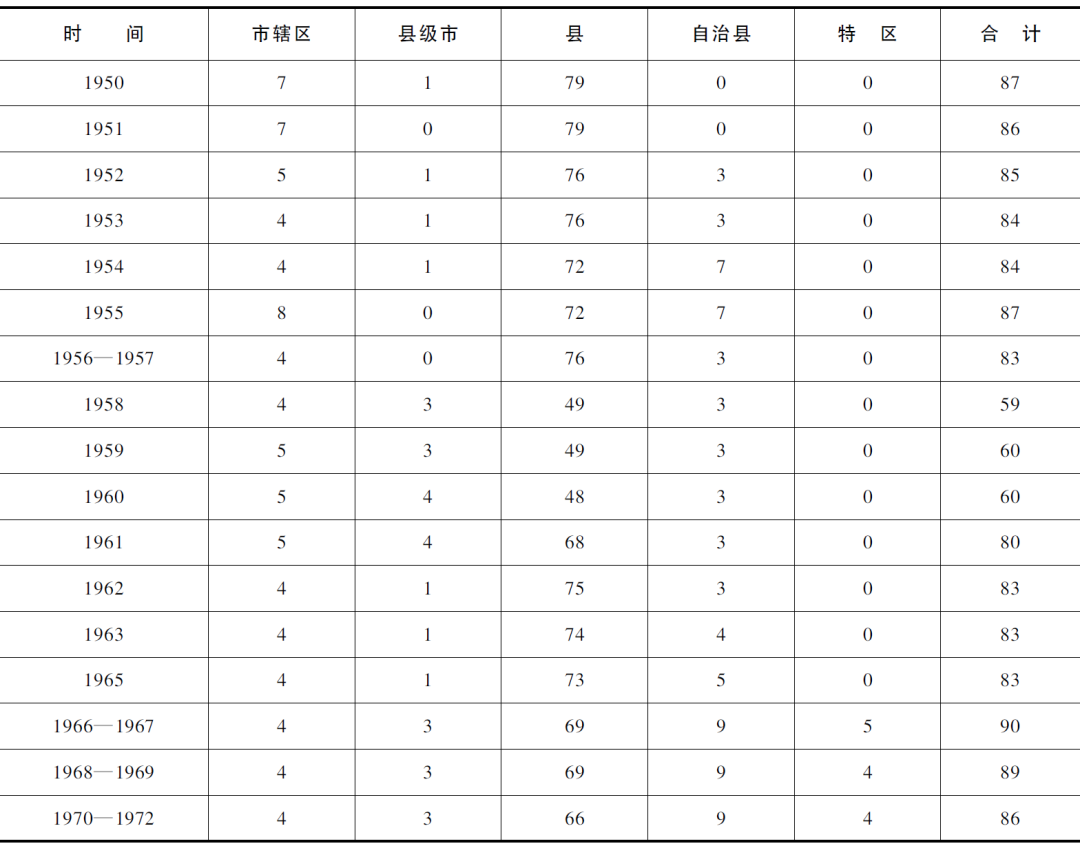 方舆 - 历史政区 - 杨斌|1950—2022年贵州省县级行政区划变迁 - Powered by phpwind