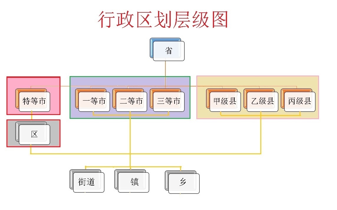 方舆 - 区划改革 - 省直辖县市难摆平，干脆全国设50个直辖市 - Powered by phpwind